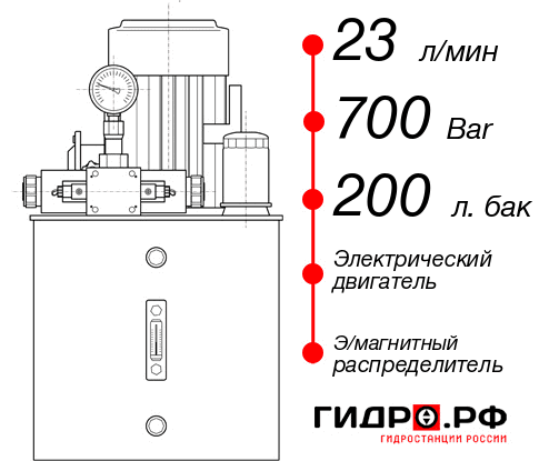 Гидростанция с электроприводом НЭЭ-23И7020Т