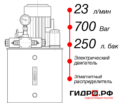 Гидростанция с электроприводом НЭЭ-23И7025Т