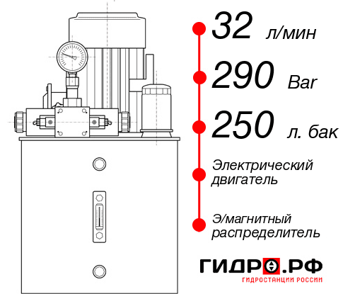 Гидростанция с гидроцилиндром НЭЭ-32И2925Т