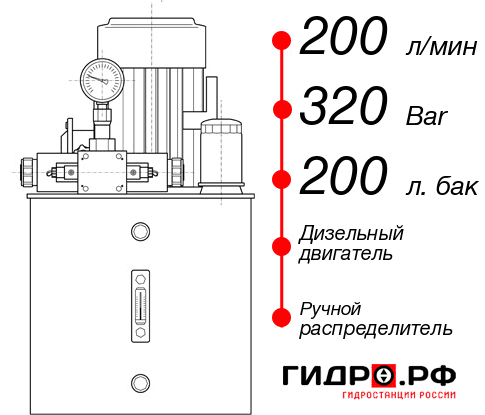 Гидростанция для гидропривода НДР-200И3220Т