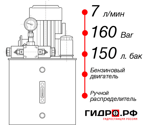 Бензиновая гидростанция НБР-7И1615Т