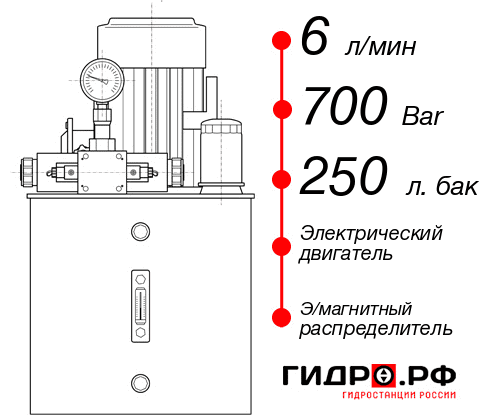 Гидростанция высокого давления с электроприводом НЭЭ-6И7025Т