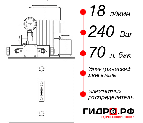 Гидростанция станка НЭЭ-18И247Т